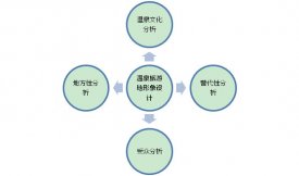 溫泉形象設計要考慮哪些因素？