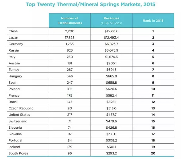 從日本案例看操盤策略，如何打造高水平溫泉度假產(chǎn)品？