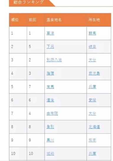 從日本案例看操盤策略，如何打造高水平溫泉度假產(chǎn)品？