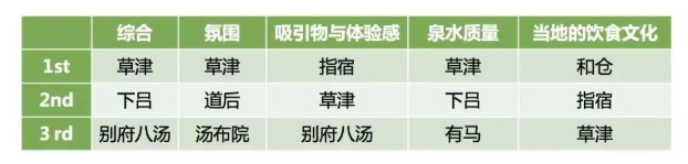 從日本案例看操盤策略，如何打造高水平溫泉度假產(chǎn)品？