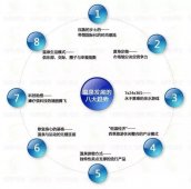 2020年溫泉行業(yè)的市場(chǎng)發(fā)展大趨勢(shì)